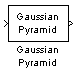 Gaussian Pyramid block