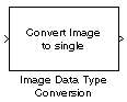 Image Data Type Conversion block