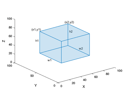 Labeled projected cuboid