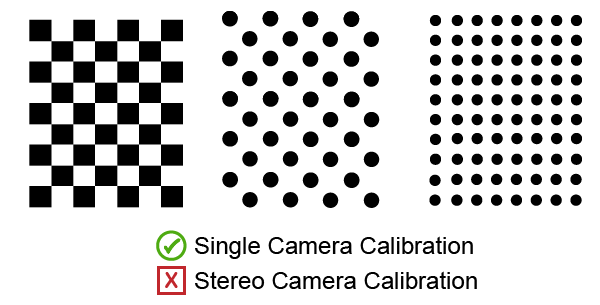 Checkerboard, asymmetric, and symmetric grid patterns with 180-degree ambiguity