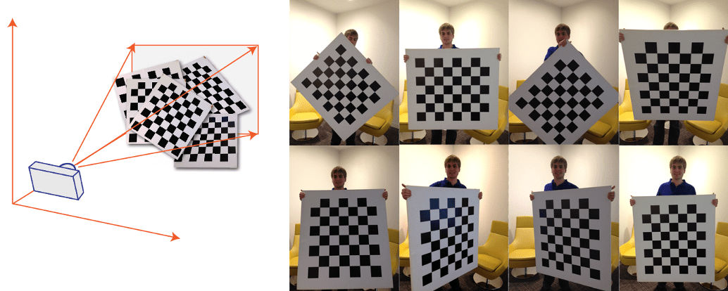 On the left, a diagram of camera position relative to grouped checkeboard images. On the right, eight images of a checkerboard pattern in different orientations, taking up most of the image frame.