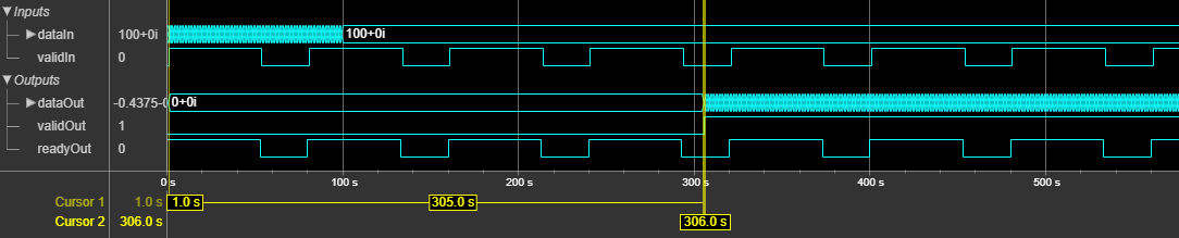 OFDM Modulator Block Latency for Scalar Input Property