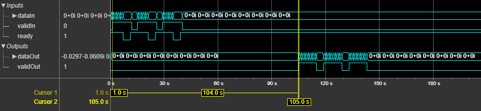 OFDM Modulator Block Latency for Vector Input Property