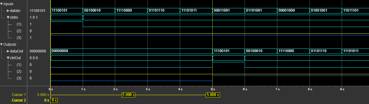 Logic Analyzer waveform of the NR CRC Encoder block for scalar input