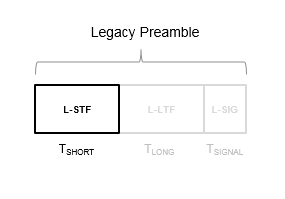 L-STF location within legacy preamble.